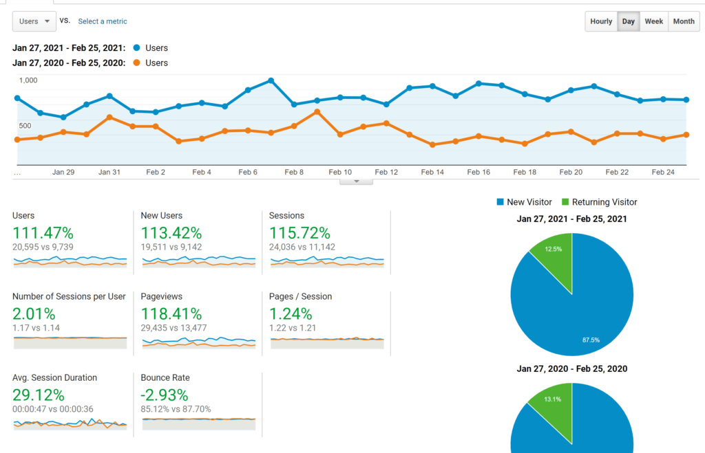 Google Analytics