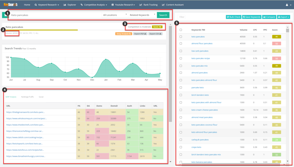 keysearch review keyword results