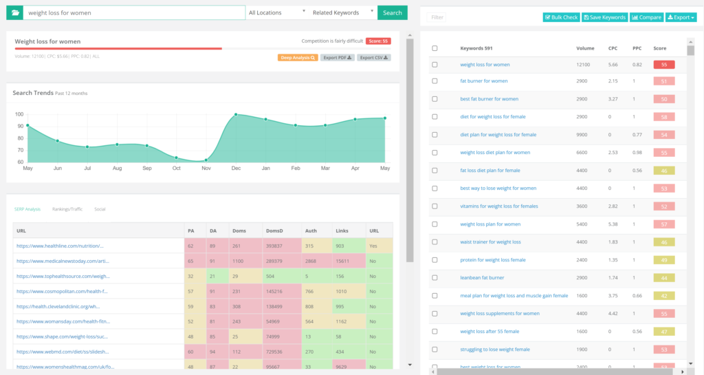 keysearch review difficult niche