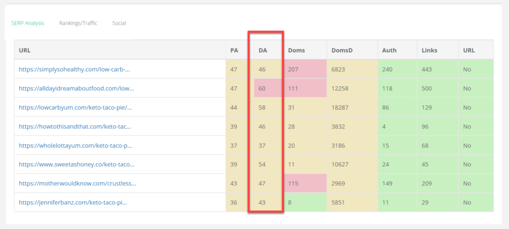 keysearch review domain authority page 1 results