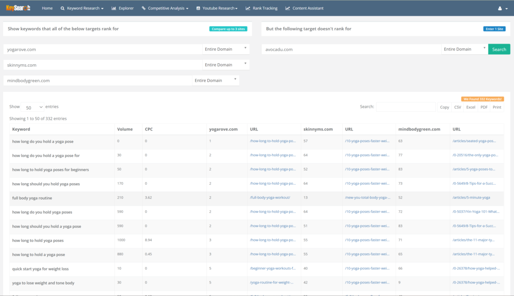 keysearch review gap research