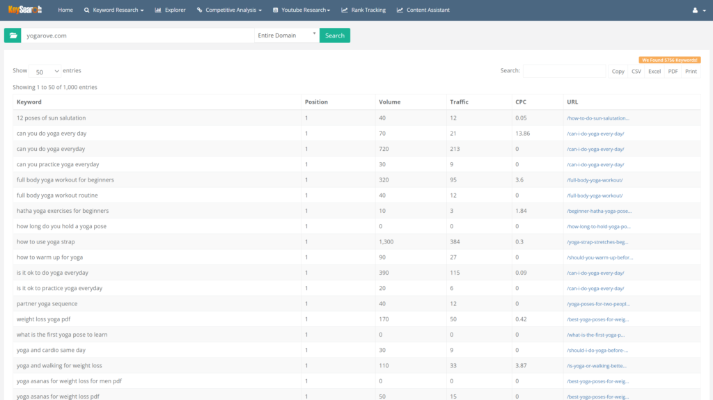 keysearch review organic keywords